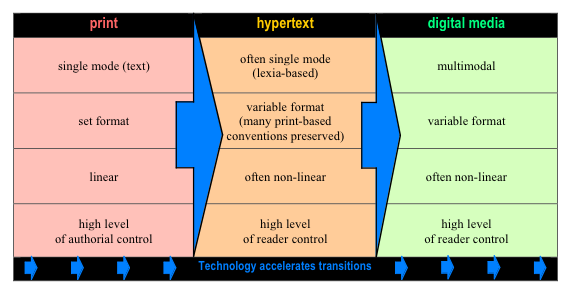 continuum chart