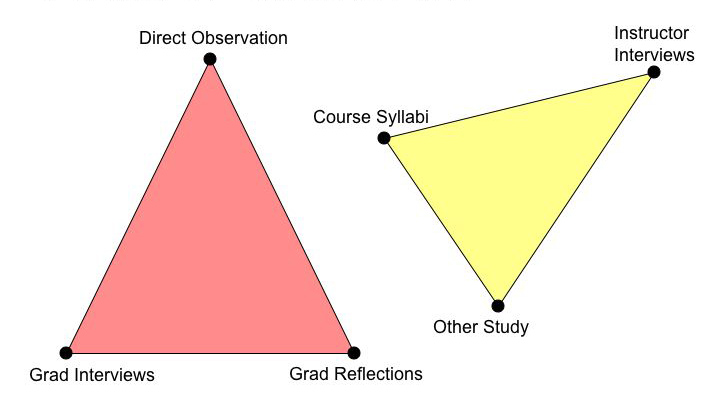 Venn diagram